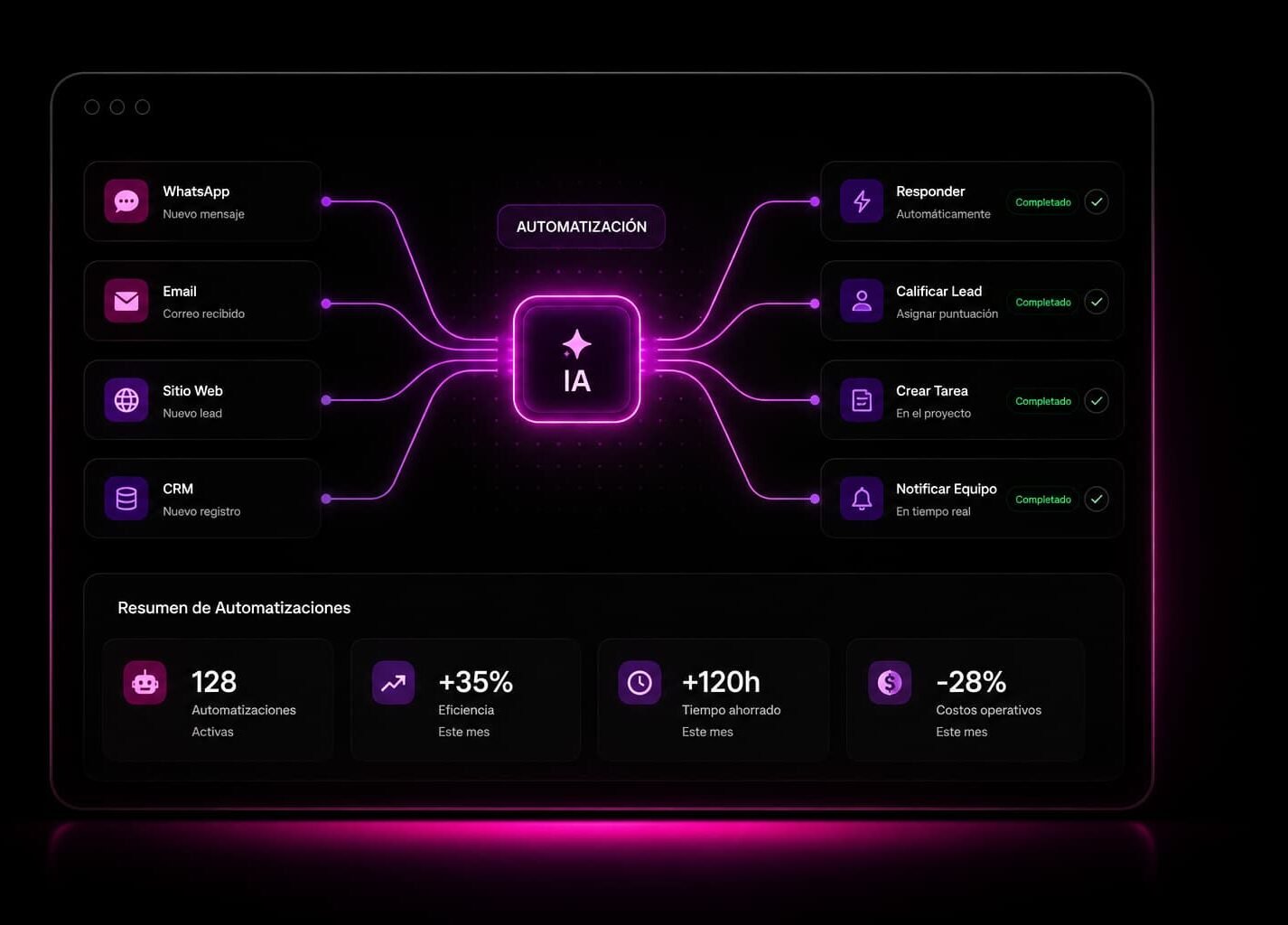 Automatización empresarial con inteligencia artificial