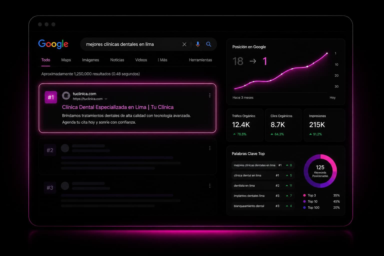 Posicionamiento SEO y analítica web para empresas