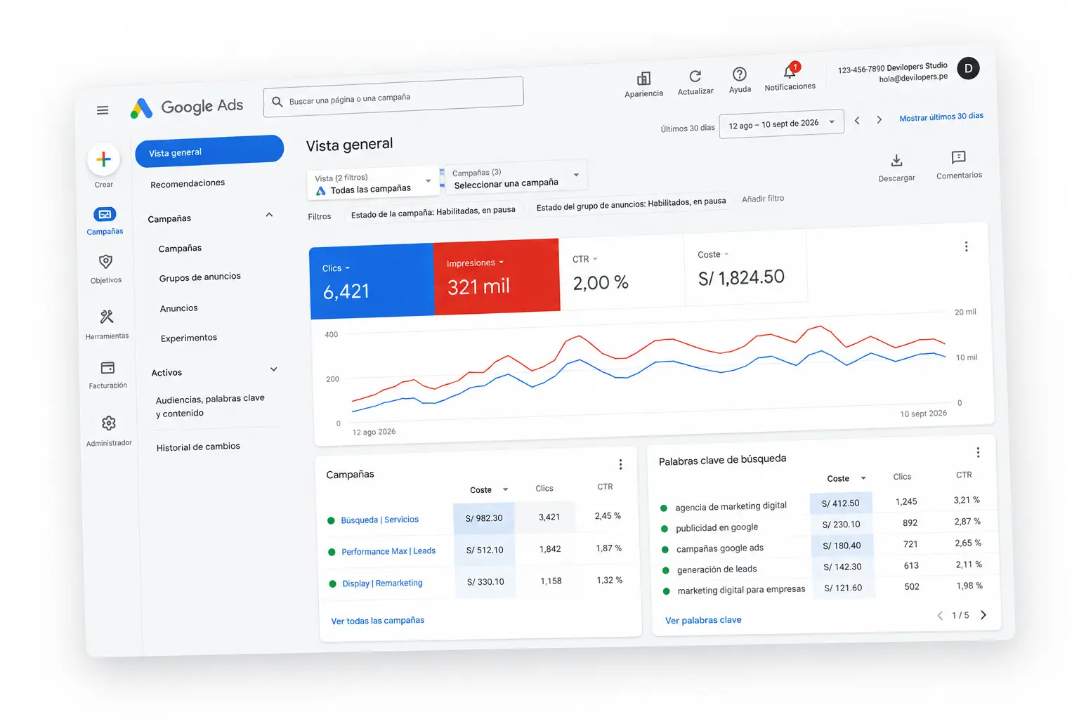 Campañas de Google Ads para generar oportunidades de negocio