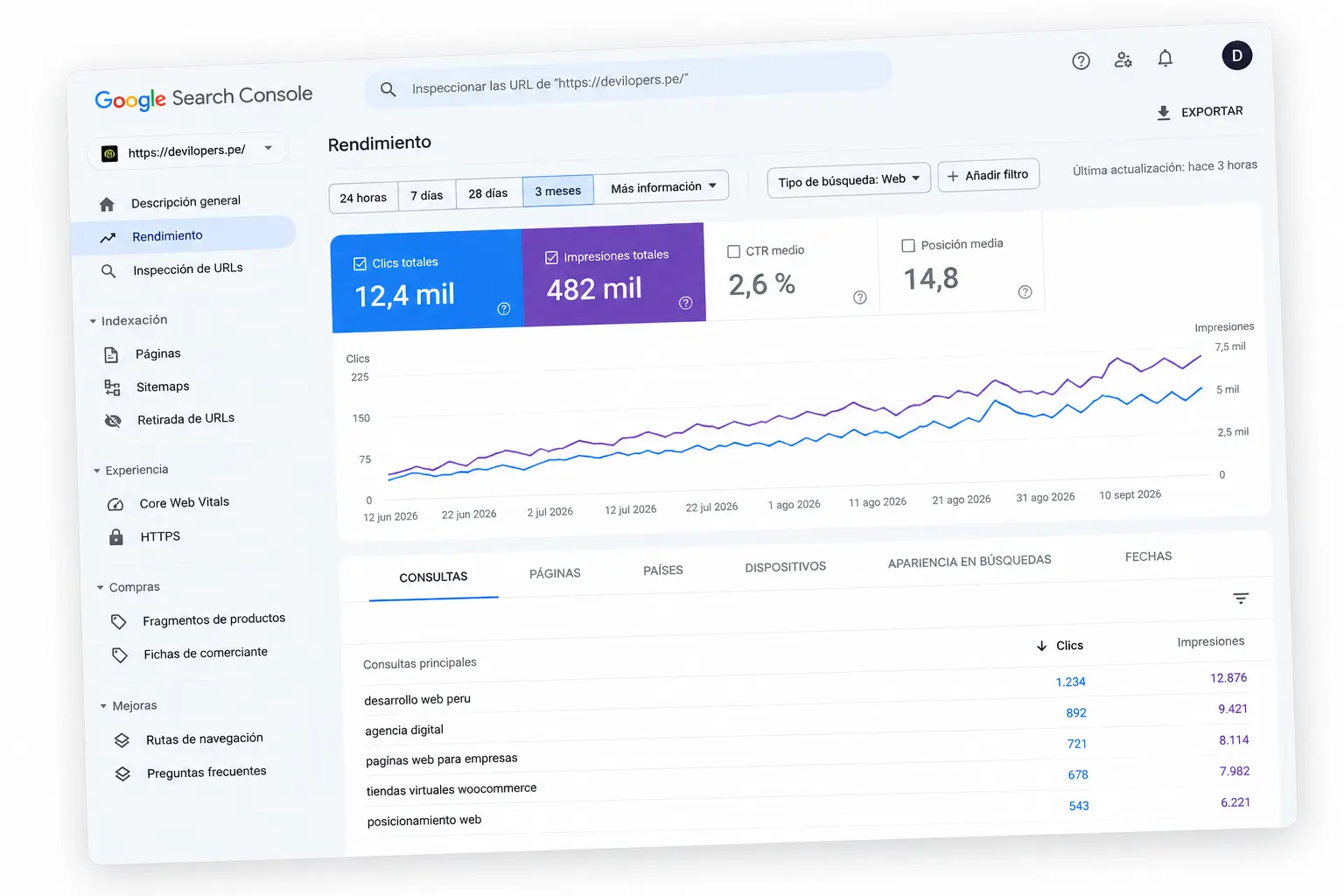Posicionamiento SEO para mejorar la visibilidad en Google